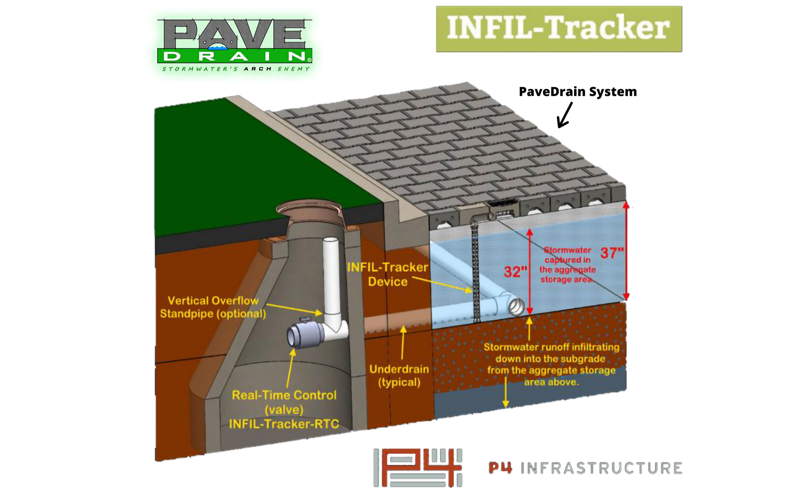 PaveDrain Permeable Paving Systems Webinar